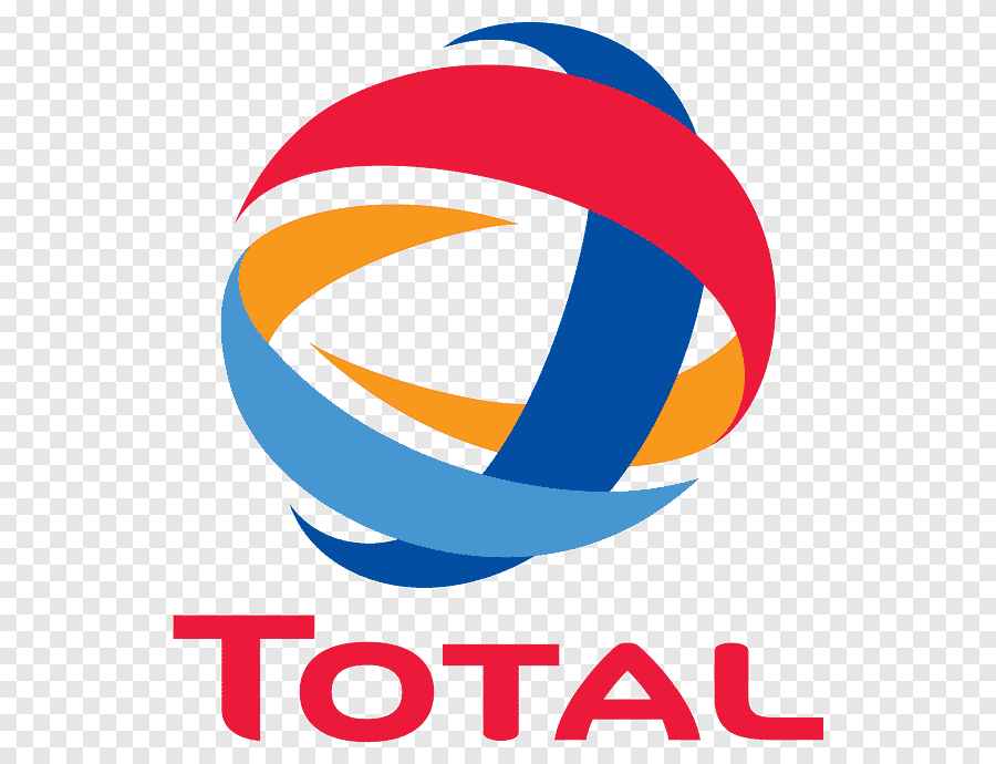 Total Brand Image